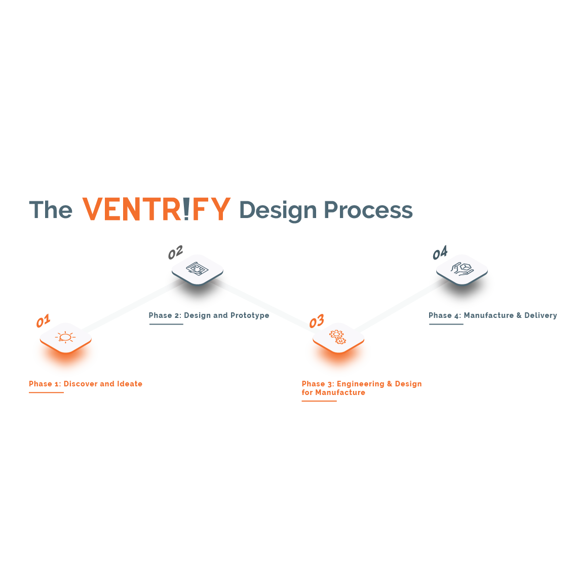 the-ventrify-design-process-shaping-ideas-into-products-people-love